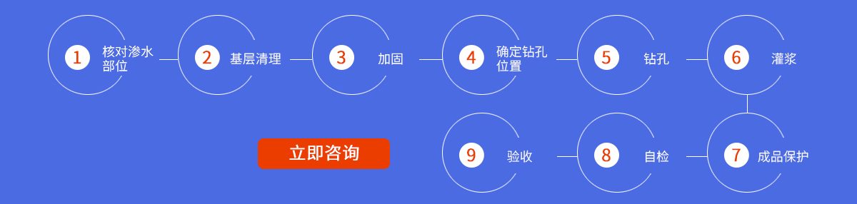 施工流程