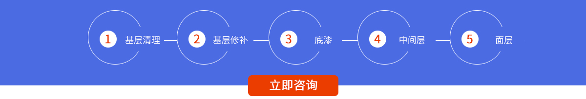 施工流程