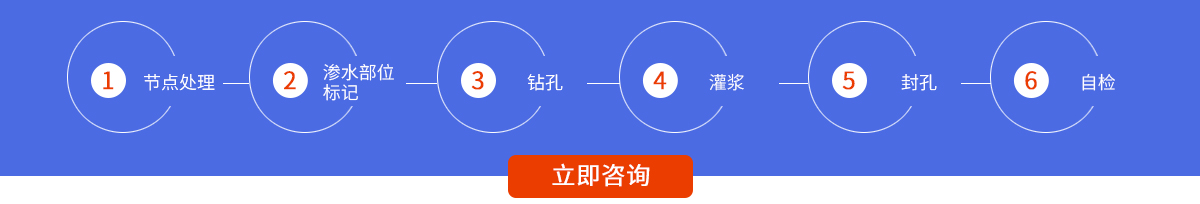 施工流程