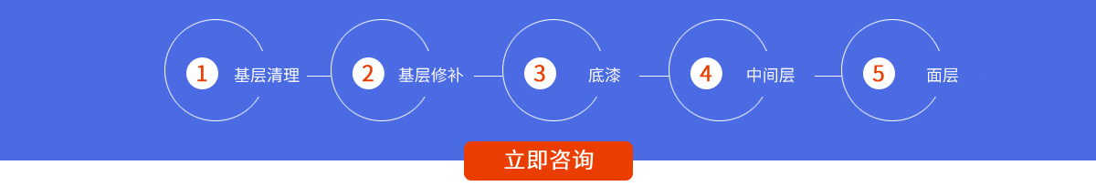 地坪施工流程