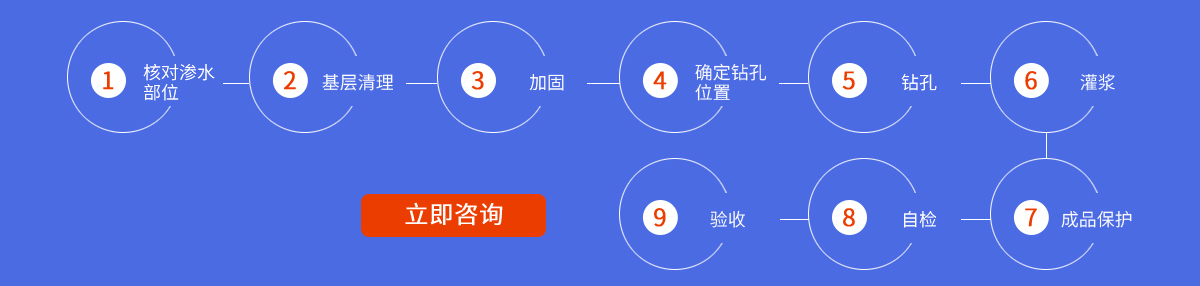 地下室底板、侧墙、隧道、后浇带、顶板、伸缩缝、电梯井、消防水池施工流程